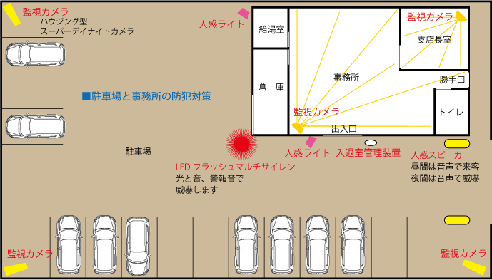 防犯カメラ