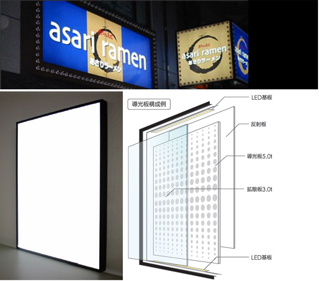 液晶バックライト